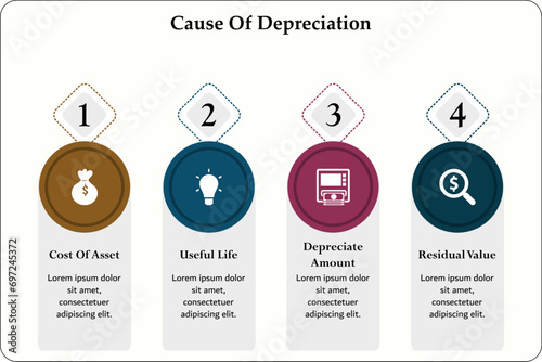 Cause of depreciation - Cost of asset, Useful life, Depreciate amount, Residual value. Infographic template with icons and description placeholder