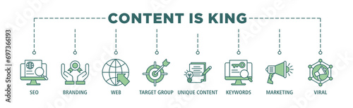 Content is king banner web icon set vector illustration concept with icon of seo, branding, web, target group, unique content, keywords, marketing, viral and ranking