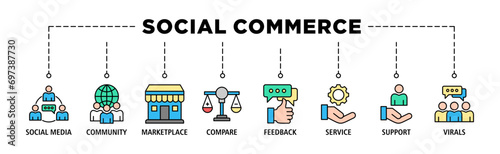 Social commerce banner web icon set vector illustration concept with icon of social media, community, marketplace, compare, feedback, service, support and viral