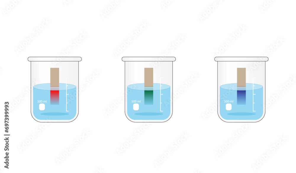 PH indicator. Acidic, neutral, basic solutions. Color change of