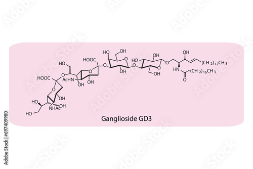 Molecular structure diagram of Ganglioside GD3 pink Scientific vector illustration.