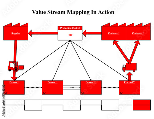  Value Stream Mapping in Action