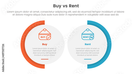 buy or rent comparison or versus concept for infographic template banner with big circle shape variation with two point list information
