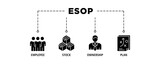 Esop banner web icon set vector illustration concept for employee stock ownership plan with icon of management, bank, graph, fund, investment and statistics
