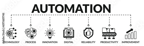 Banner of automation web vector illustration concept with icons of technology, process, innovation, digital, reliability, productivity, improvement