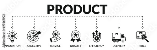 Banner of product web vector illustration concept with icons of innovation, objective, service, quality, efficiency, delivery, price