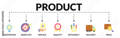 Banner of product web vector illustration concept with icons of innovation, objective, service, quality, efficiency, delivery, price
