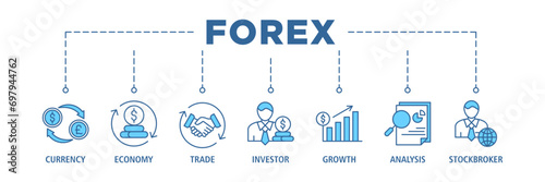 Forex banner web icon set vector illustration concept with icon of currency, economy, trade, investor, growth, analysis and stockbroker