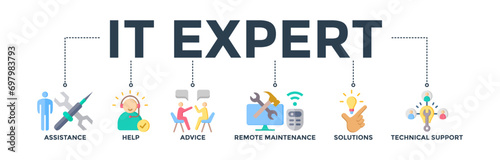 IT Expert banner web icon concept with the icon of assistance, help, advice, remote maintenance, solutions, and technical support. Vector illustration