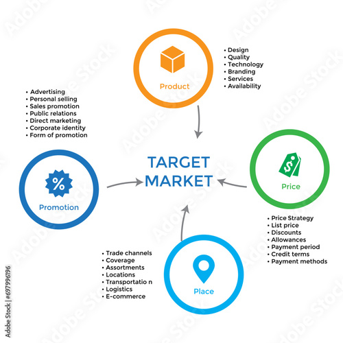 4Ps Model of marketing mix infographic presentation template with icons has 4 steps such as Product, Place, Price and Promotion.