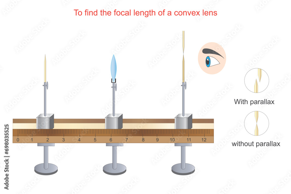 To find the focal length of a convex lens. Physics practical