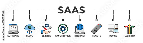 SaaS banner web icon vector illustration concept with icon of software, cloud, service, synchronize, internet, remote, device and flexibility