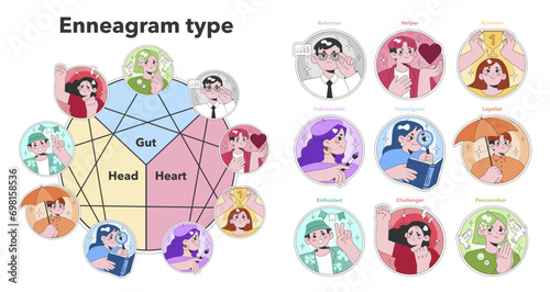 Enneagram personality types set. Nine distinct character portraits linked to emotional intelligence centers: Gut Heart Head. Insightful self discovery and coaching tool. Flat vector illustration.