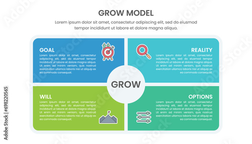 The GROW Coaching Model is an abbreviation of Goal, Reality, Option, and Will