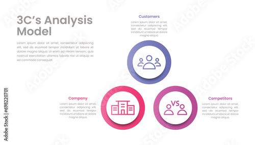 3Cs business analysis model infographic template design with icons