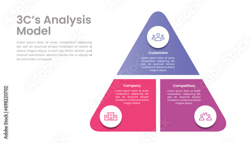 3Cs business analysis model infographic template design with triangle concept