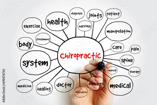 Chiropractic mind map, concept for presentations and reports photo