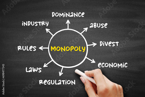 Monopoly mind map concept on blackboard for presentations and reports