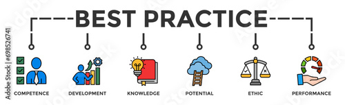 Best practice banner web icon vector illustration concept with icon of competence, development, knowledge, potential, ethic and performance