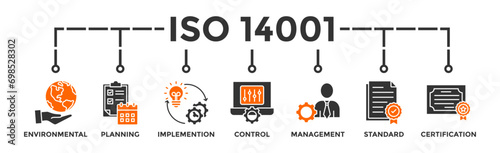 ISO 14001 banner web icon vector illustration concept with icon of environmental, planning, control, management, standard and certification
