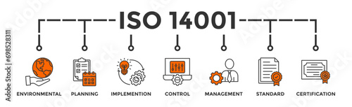 ISO 14001 banner web icon vector illustration concept with icon of environmental, planning, control, management, standard and certification