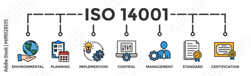ISO 14001 banner web icon vector illustration concept with icon of environmental, planning, control, management, standard and certification
