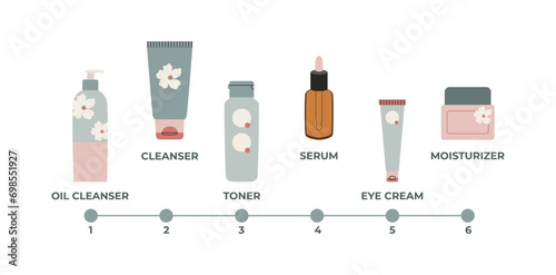 Night skin care steps - oil cleanser, cleanser, toner, serum, eye cream, moisturizer. Beauty PM routine. Anti-aging cosmetics. Youthful skin.