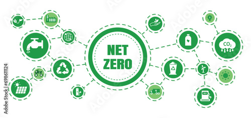 Net zero and carbon neutral concept Net zero greenhouse gas emissions target with a green health center icon on a white circle background