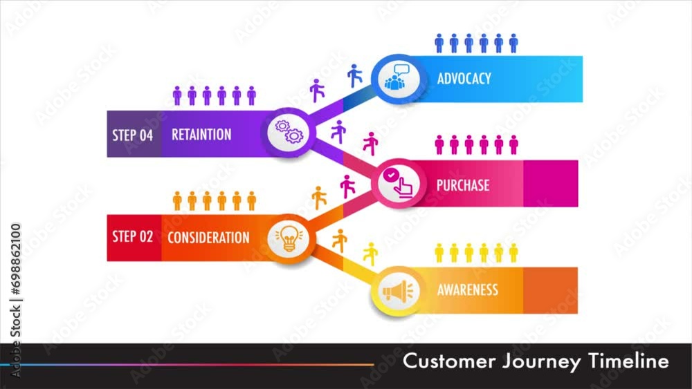 Infographic template for business. Funnel marketing infographic 5 steps to target of digital marketing and customer journey concept