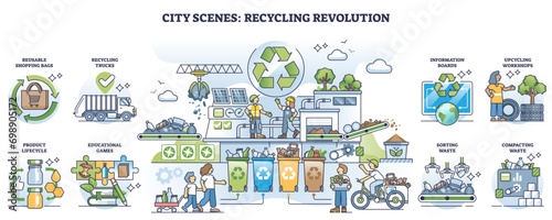 City scenes and recycling revolution for garbage management outline set, transparent background.