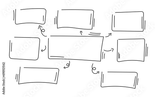 Mind map design template, Hand drawn infographic use for your design or presentation, Graphic diagram, organizational chart, Vector illustration.