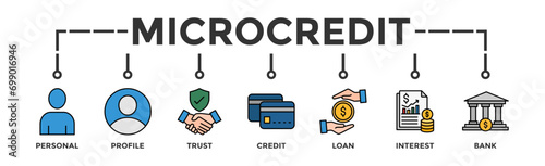 Microcredit banner web icon vector illustration concept with icon of personal, profile, trust, credit, loan, interest and bank