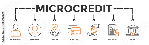 Microcredit banner web icon vector illustration concept with icon of personal, profile, trust, credit, loan, interest and bank