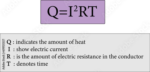 Joule’s Law of Heating .Vector illustration.
