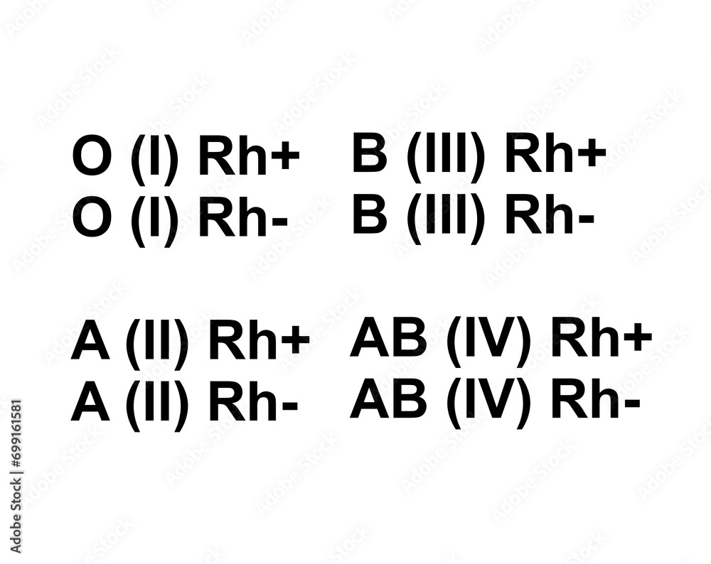 PNG blood types ABO system O A B AB I II III IV Rh+ Rh- black and white ...