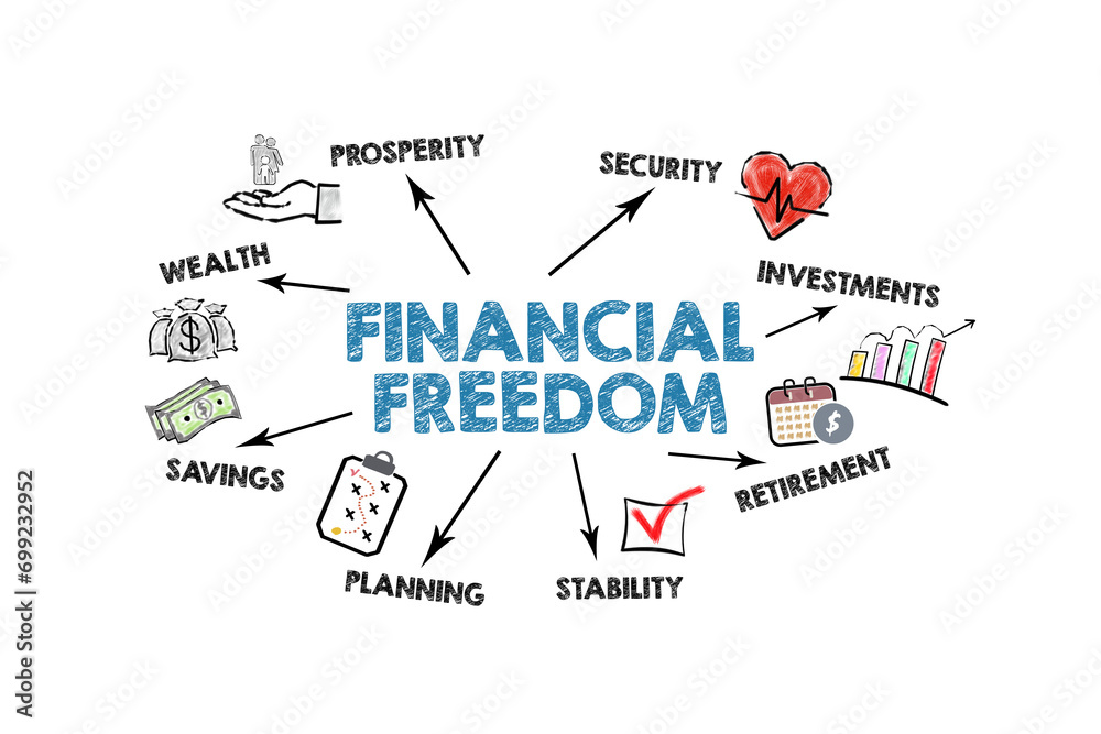 Financial Freedom. Illustration with icons, keywords and arrows on a white background