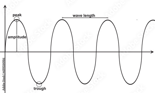 Wave parts diagram. vector illustration