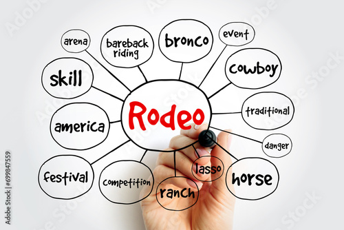 Rodeo mind map, concept for presentations and reports