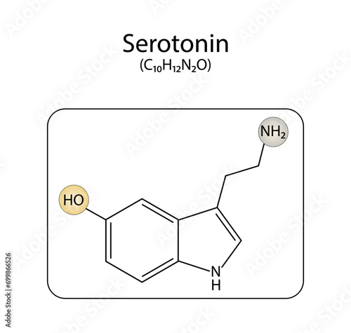 Serotonin molecule. Molecular chemical structural formula. Monoamine neurotransmitter. Vector illustration.