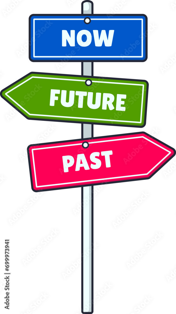 Road Signs of Now, Future, Past Board Road Signs of Now, Future, Past Board