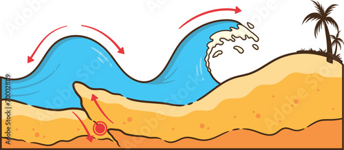 Tsunami Disaster Awareness Day