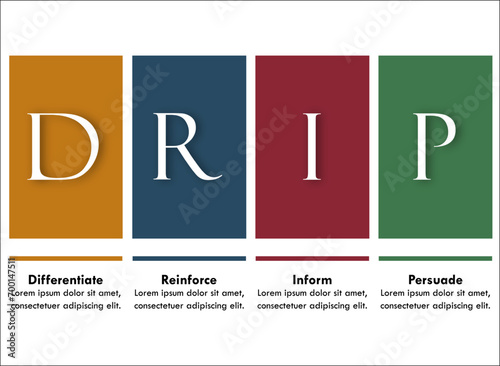 DRIP Marketing Communication - Differentiate, Reinforce, Inform, Persuade. Infographic template with icons and description placeholder