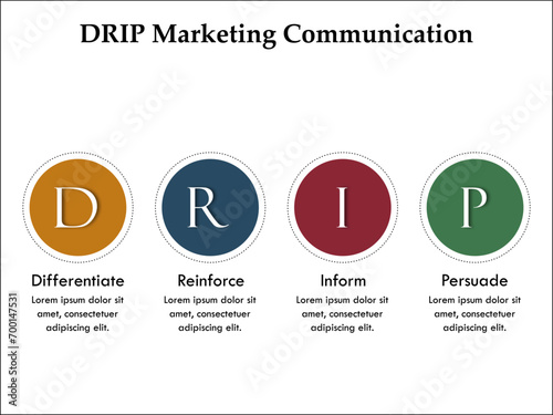 DRIP Marketing Communication - Differentiate, Reinforce, Inform, Persuade. Infographic template with icons and description placeholder