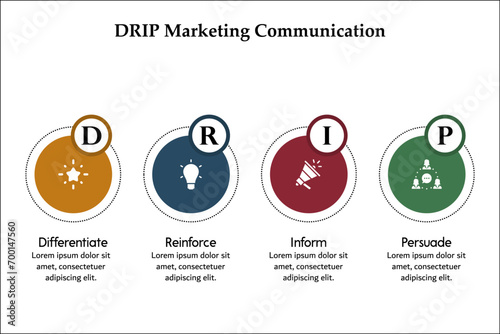 DRIP Marketing Communication - Differentiate, Reinforce, Inform, Persuade. Infographic template with icons and description placeholder