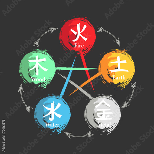 Chinese astrological symbols, fire, earth, metal, air and wood. Feng Shui hieroglyphs. Illustration, vector