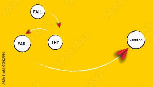 Red planes represent the cycle to success. Try, fail, try again, the result is success.	
