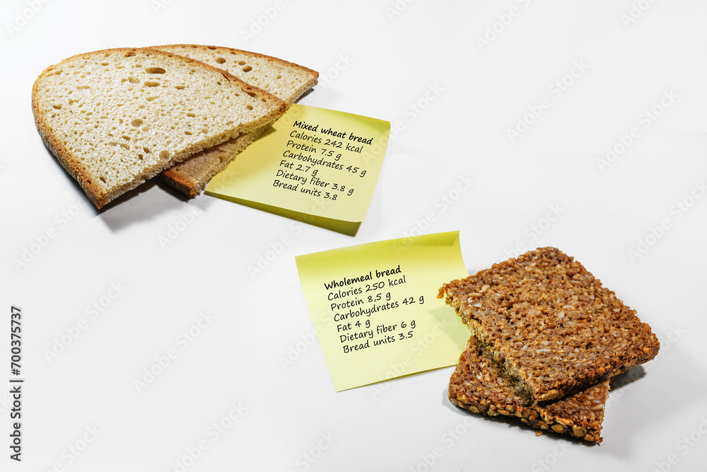 Nutritional values of mixed wheat bread and wholemeal bread, calories