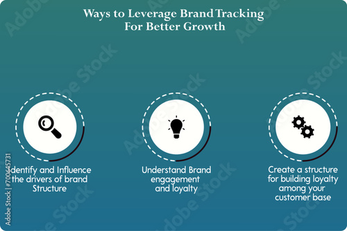 Three ways to leverage brand tracking for better growth. Infographic template with icons