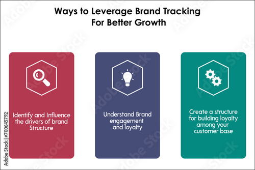 Three ways to leverage brand tracking for better growth. Infographic template with icons
