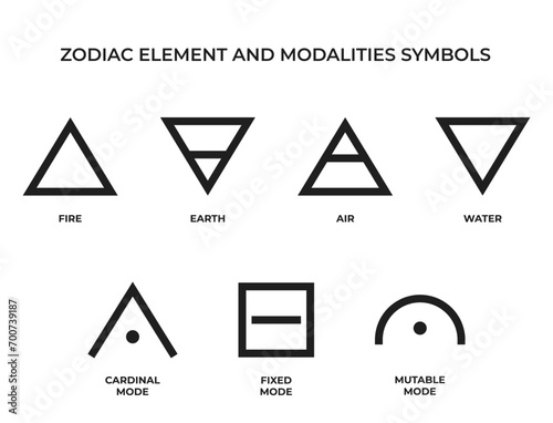zodiac element and modalities symbols set. fire, earth, air and water. astrology and horoscope
